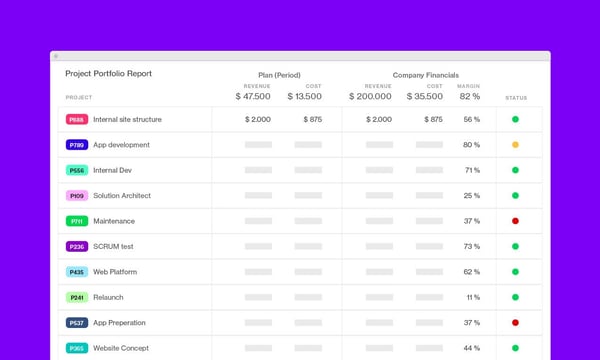 Forecast's project portfolio report