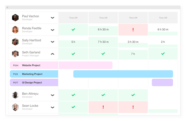 resource availability