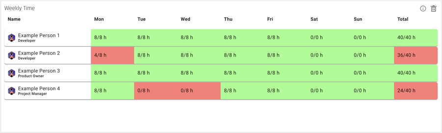 forecast_insights-weeklytime