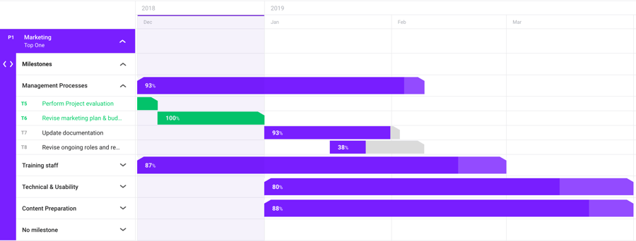 forecast_projects-timeline-1