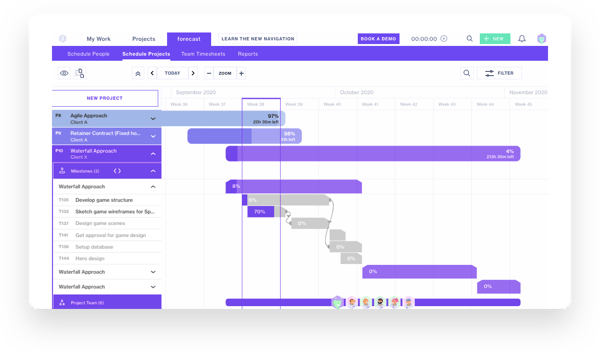 project planning