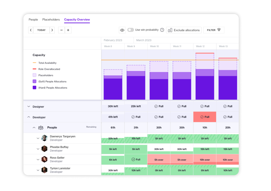 ai-driven-resource-planning